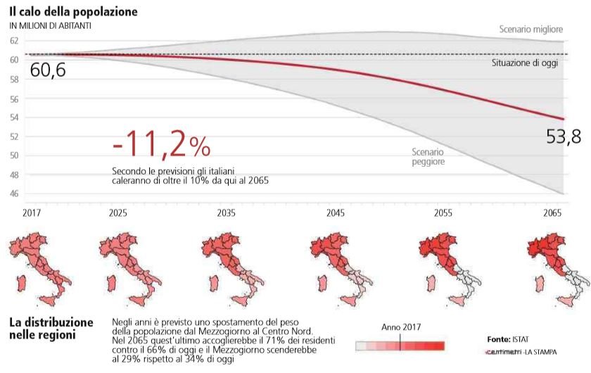 calo della popolazione in italia