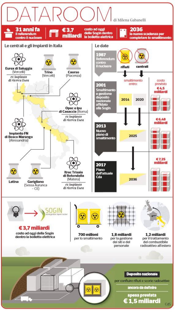 decommissioning energia nucleare 1