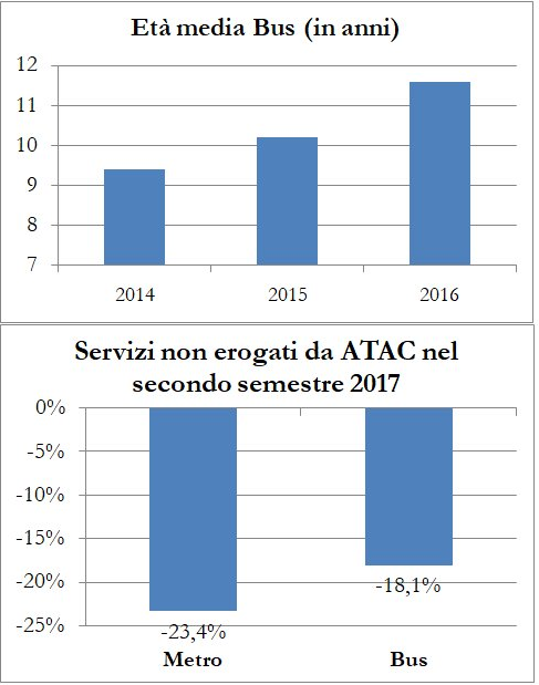 flambus atac complotti chat m5s cause - 2