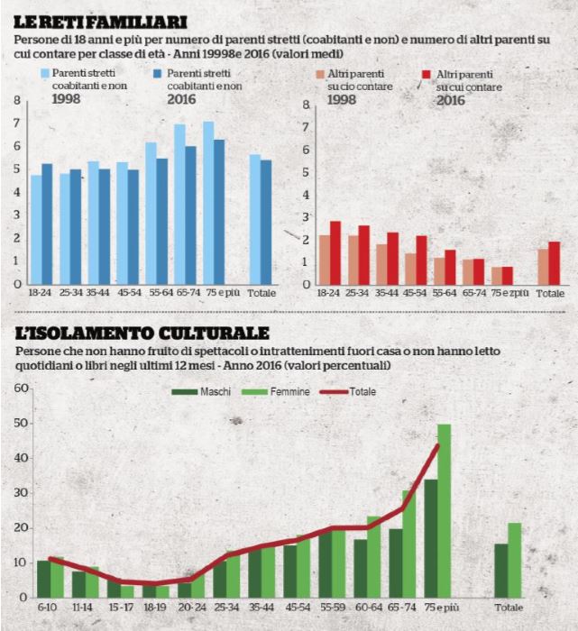 la solitudine degli italiani