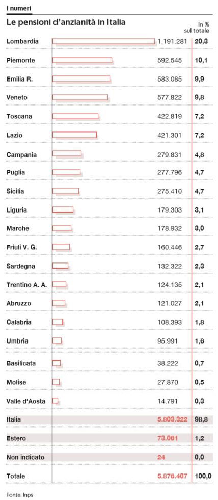 legge fornero quota 100