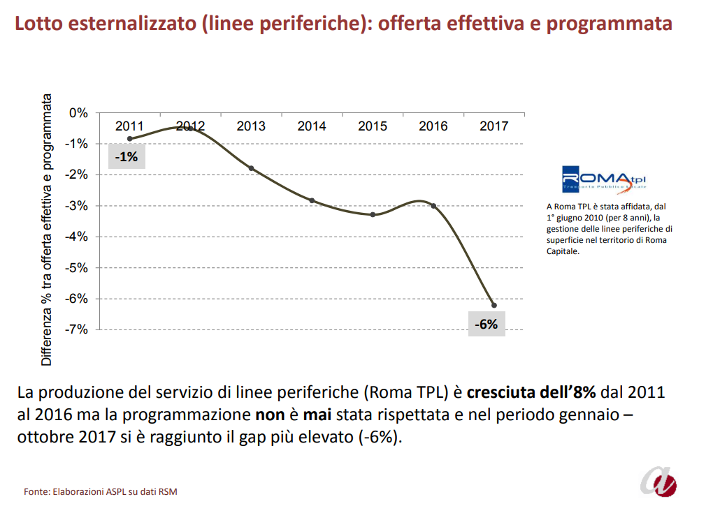 proroga contratto tpl roma m5s meleo lemmetti - 4