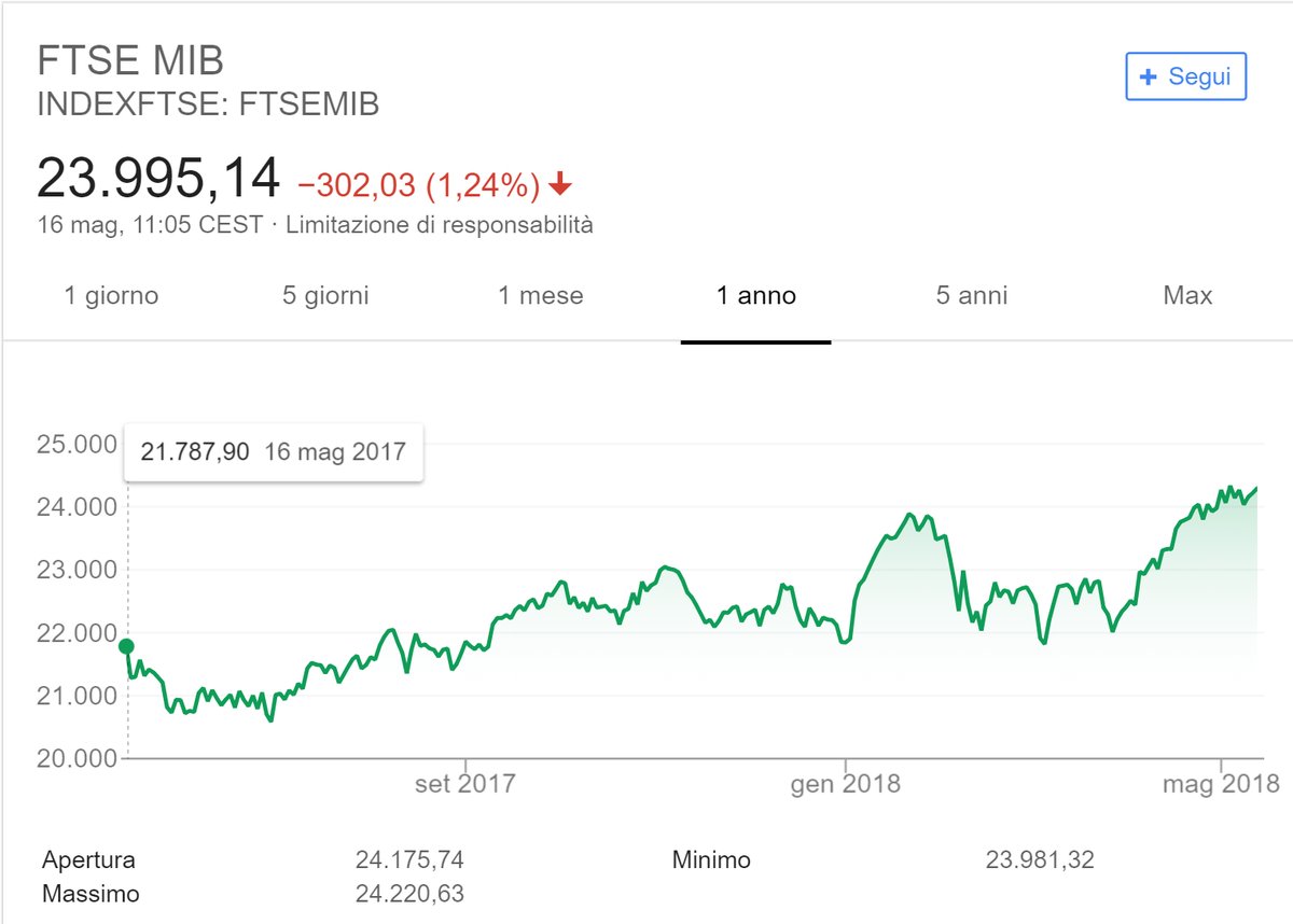 spread governo lega-m5s 1