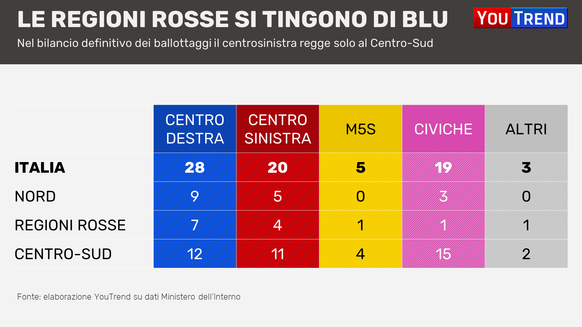 amministrative 2018 crollo pd