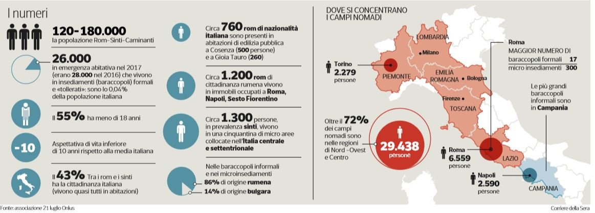 censimento rom italia 1