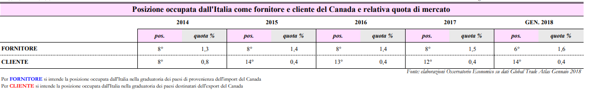ceta centinaio ratifica parlamento italiano veto - 3