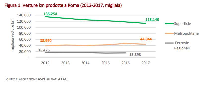 comune roma trasporti 2