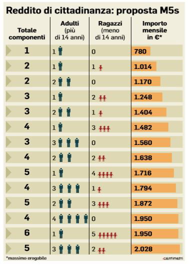reddito di cittadinanza giovanni tria