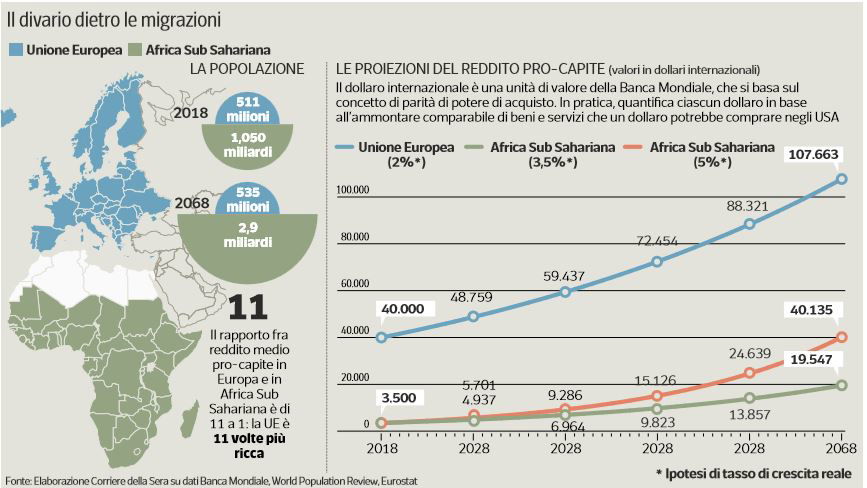 reddito pro capite migrazioni