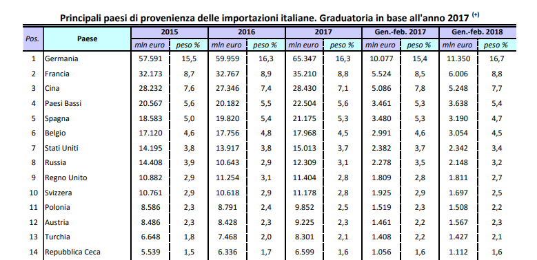 sanzioni russia conte società civile - 2