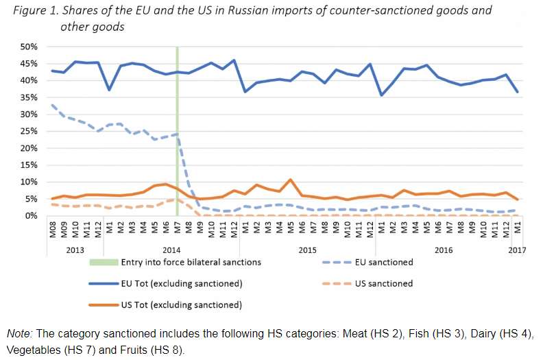 sanzioni russia conte società civile - 5