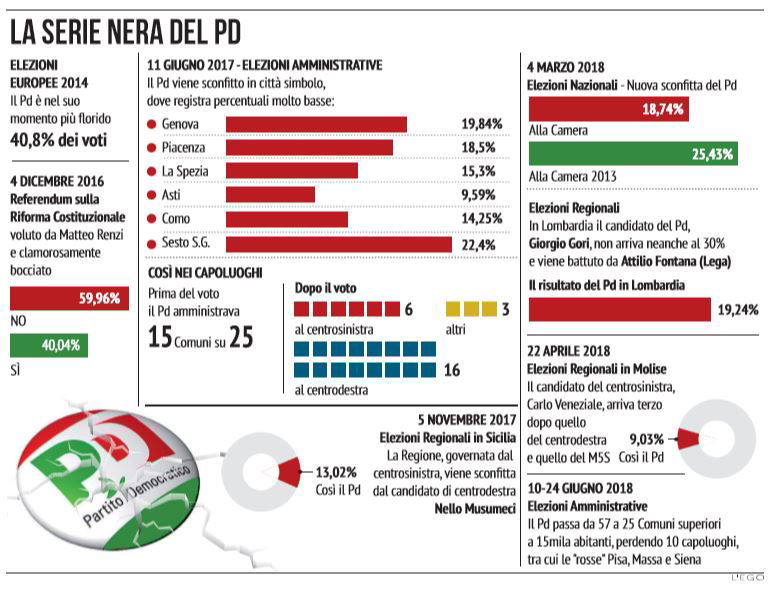 serie nera pd