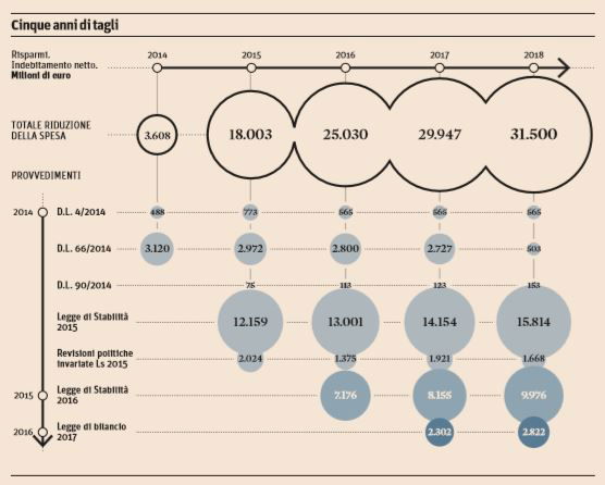 spending review