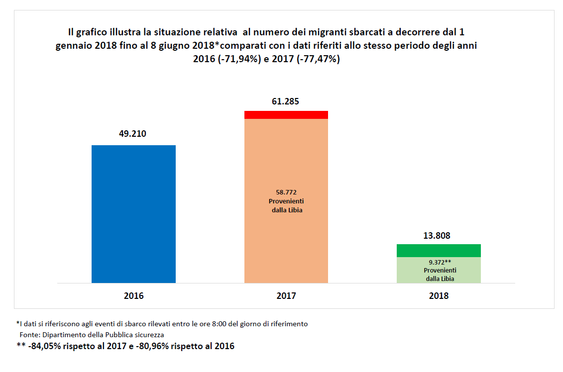 toninelli m5s salvini lega migranti aquarius sos mediteranee - 9