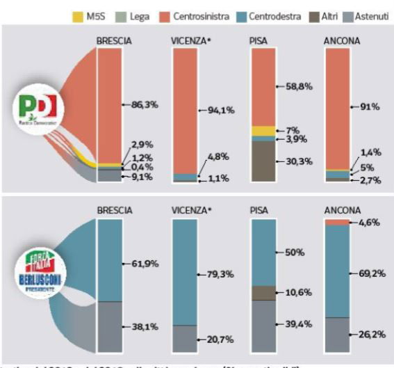 voti m5s lega 1