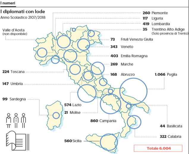 100 e lode maturità record