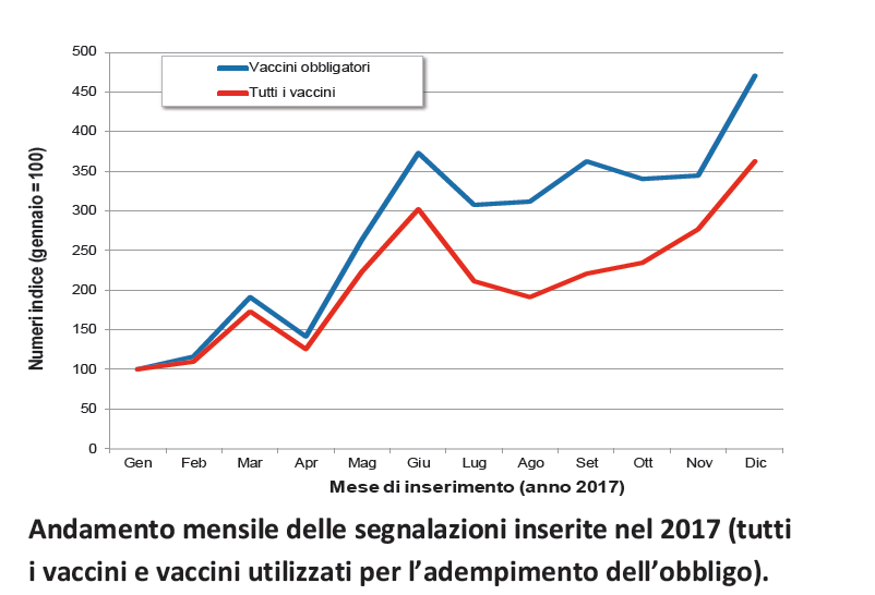 aifa rapporto vaccini 2017 reazioni avverse - 1