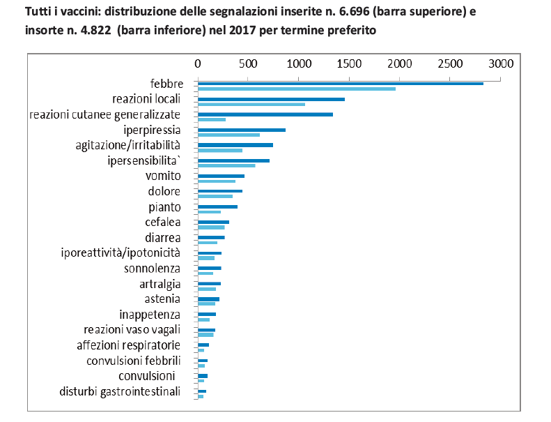 aifa rapporto vaccini 2017 reazioni avverse - 3