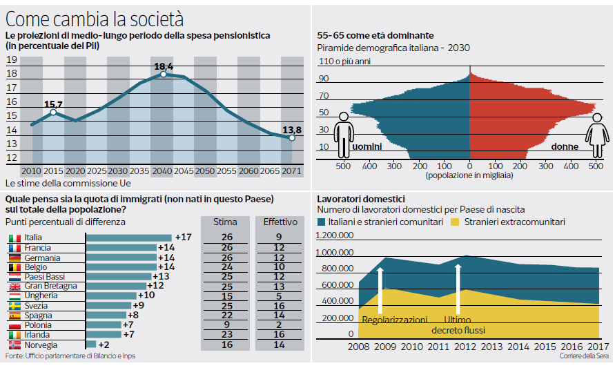 boeri salvini immigrati pensioni italiani - 2