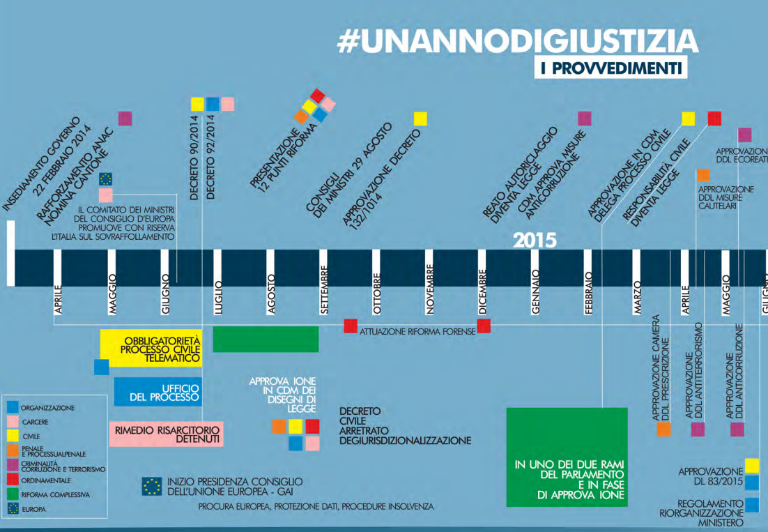 bonafede riforma orlando intercettazioni consip - 2