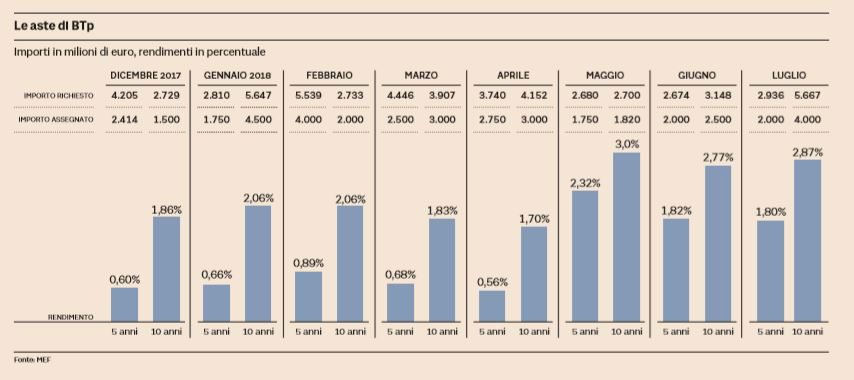 btp aste