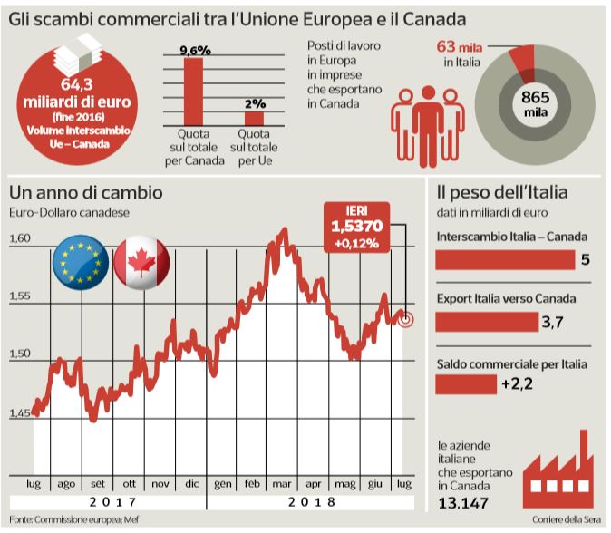 ceta di maio italia canada