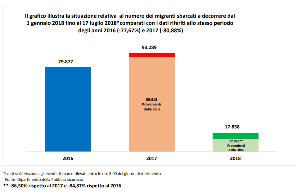 decreto flussi governo conte regolarizzazione immigrati - 2