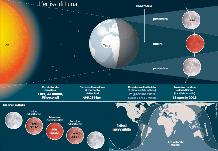 A Che Ora Inizia L'eclissi Di Luna Oggi