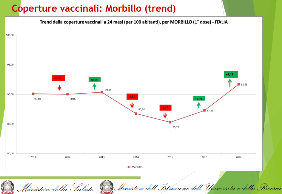giulia grillo m5s circolare vaccini autocertificazione settembre - 3