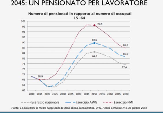 inps pensioni lavoro