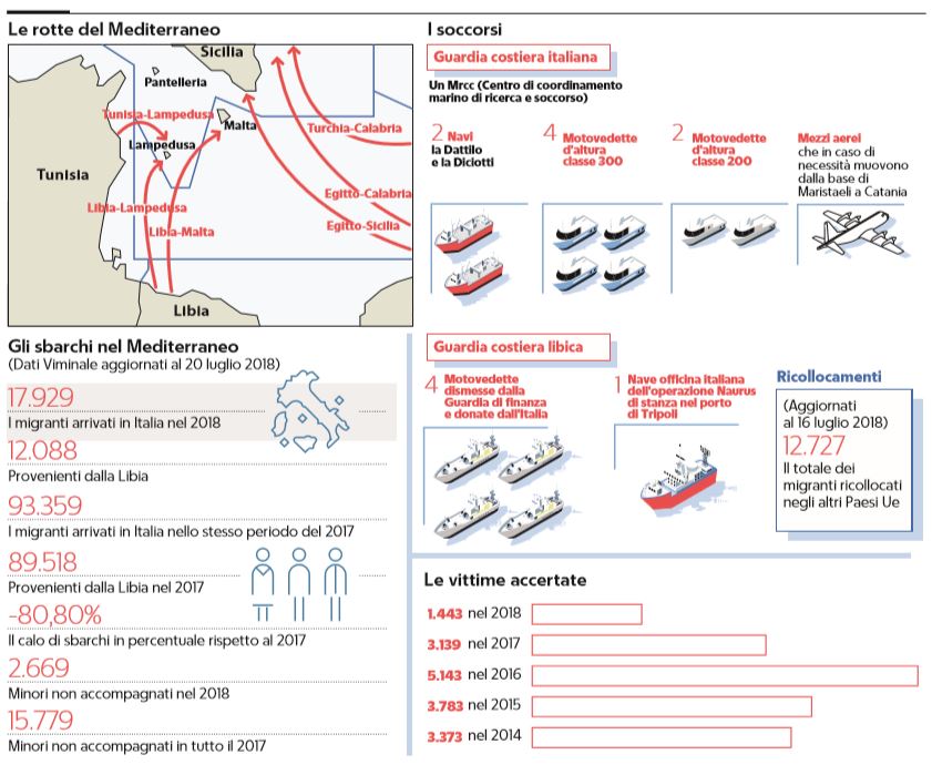 libia porto sicuro