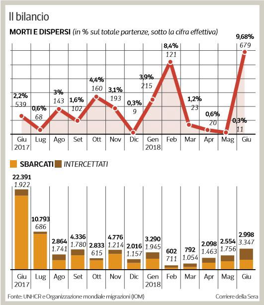 morti dispersi mare