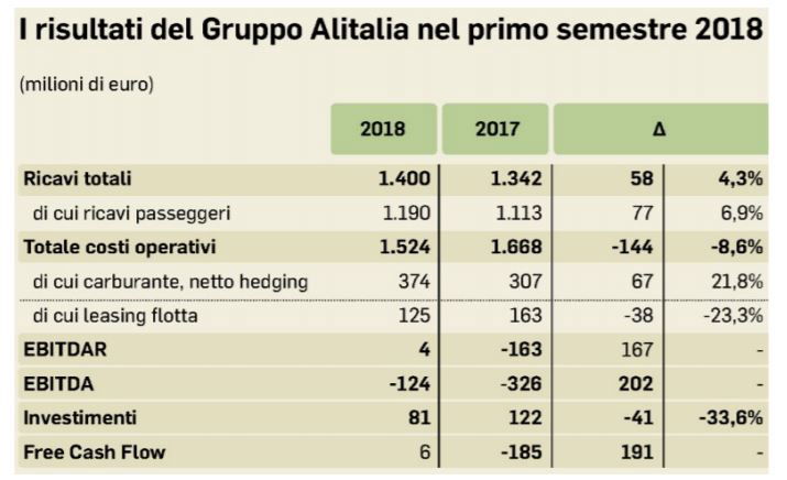 alitalia ferrovie 1