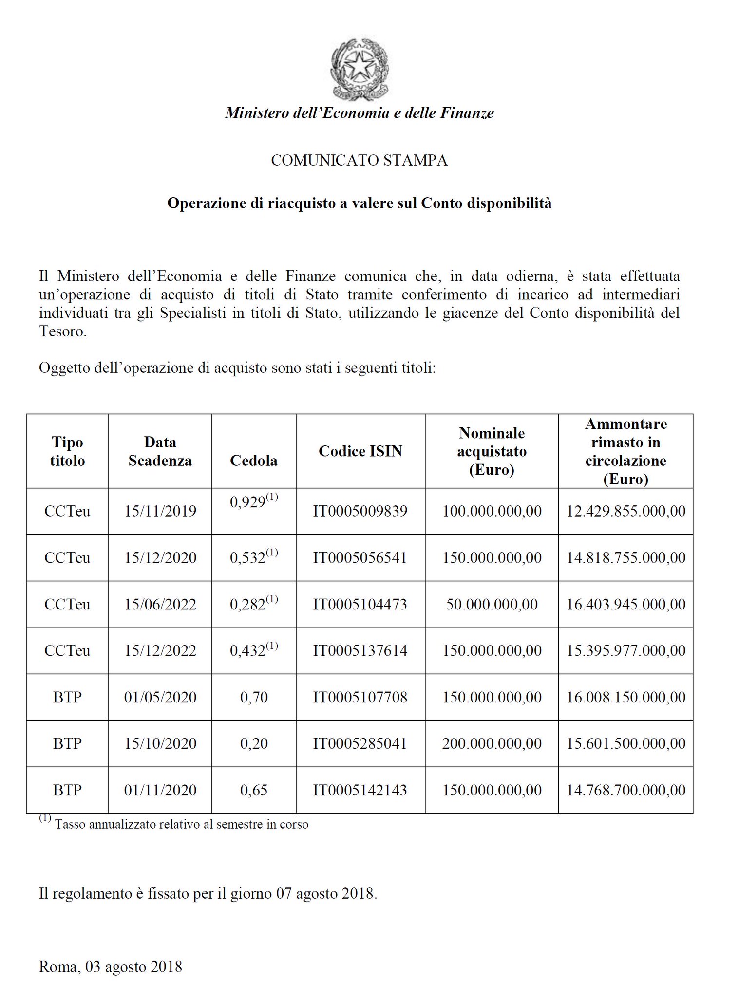 bbt cct ministero economia