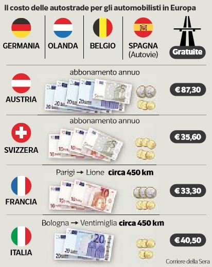 costo autostrade europa 1