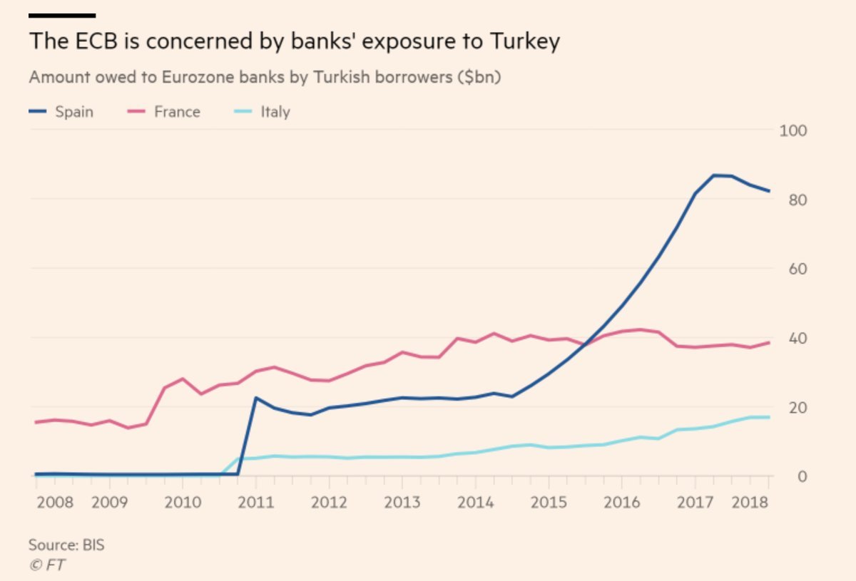 esposizione banche europee turchia