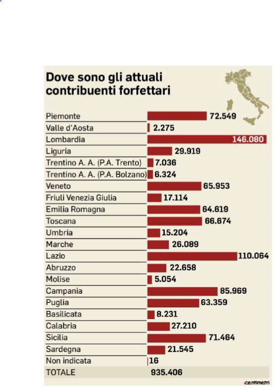 flat tax lavoratori autonomi