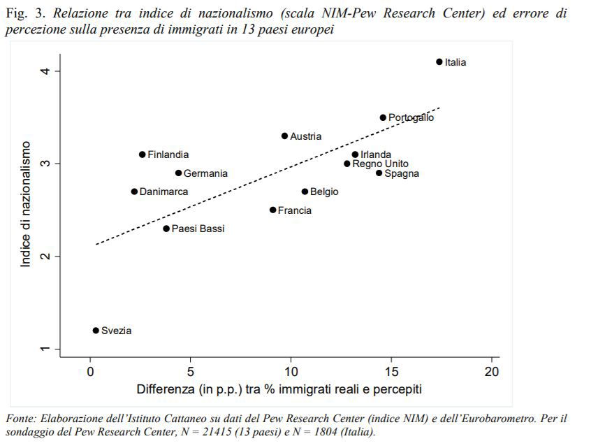 immigrazione ue realtà percezione 1