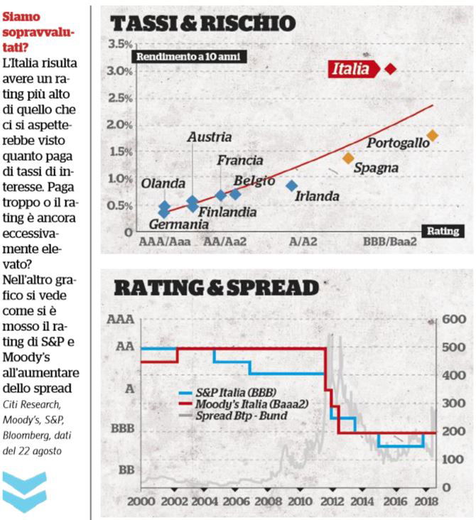 italia rischio grecia