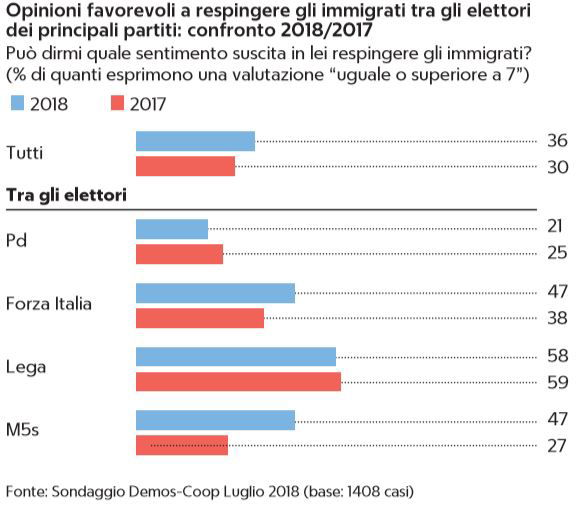 lega 5 stelle