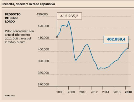 pil governo 1