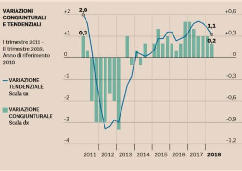 pil governo 2