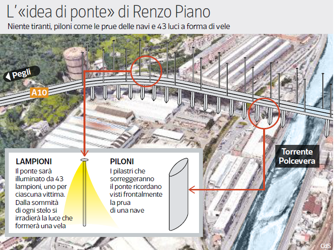 ponte piano genova progetto - 6