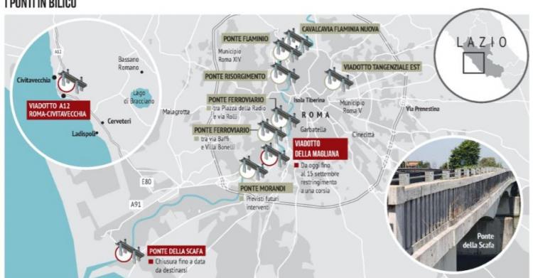 ponti roma paralizzata