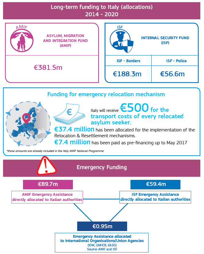 quanto costa migranti aquarius spagna salvini UE - 3