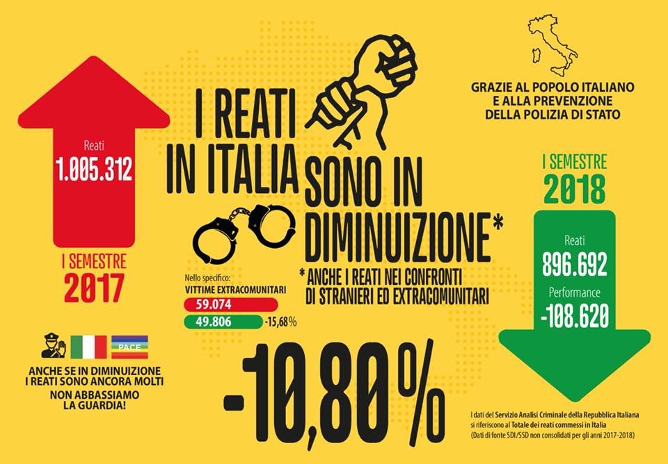 reati contro gli stranieri in italia