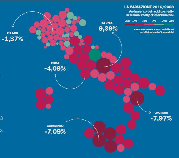 reddito degli italiani