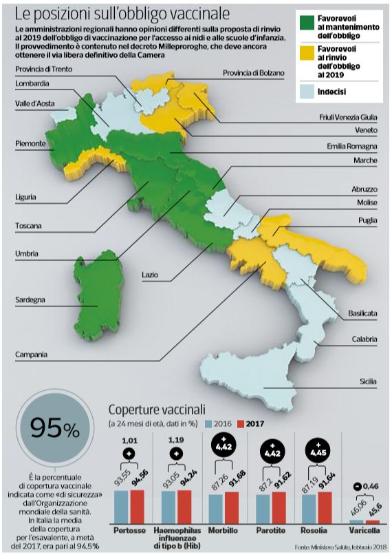 regioni obbligo vaccinale