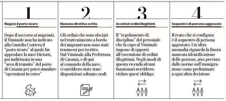 salvini diciotti