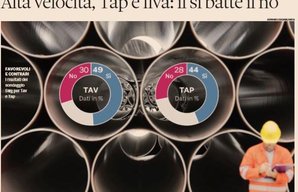 sondaggio swg tap tav ilva